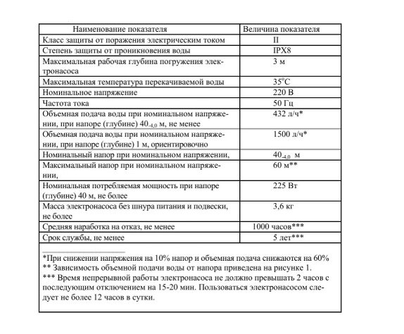 Насос погружной вибрационный нижний забор воды шнур, 15 м - фотография № 8