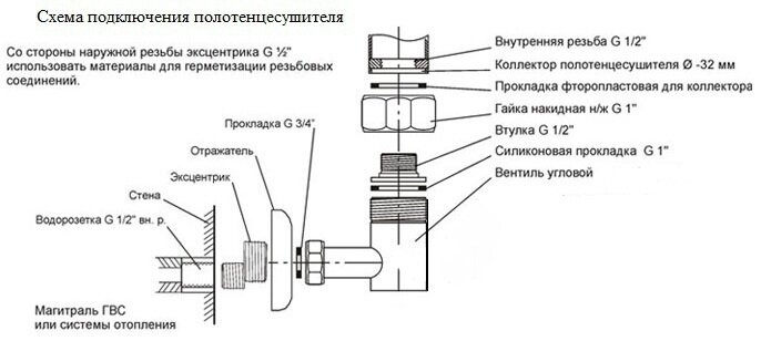 Галант-3 70х70 Полотенцесушитель водяной L43-77 Белый - фотография № 2