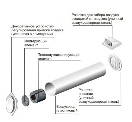 ERA Приточный клапан ERA 12,5КП1-04 d125 - фотография № 6