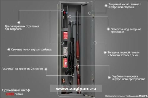 Шкаф оружейный Onix - фото №3