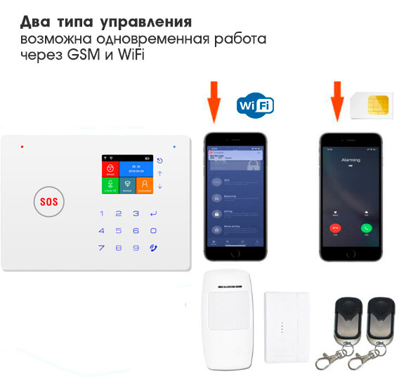 GSM + Wi-Fi Сигнализация Onviz Premium PRO для дома / офиса / квартиры / дачи / коттеджа / гаража — фото 6