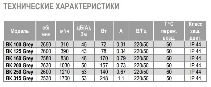 Вентилятор канальный AIRONE ВК 125 Grey в пластиковом корпусе - фотография № 5