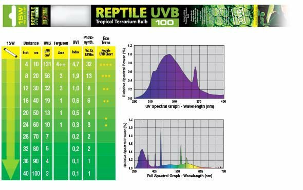 Exo Terra Лампа EXO TERRA REPTILE UVB100 Т8 15 Вт, 45 см