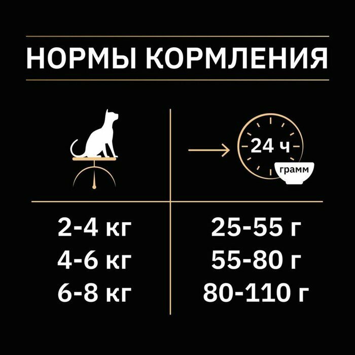 Сухой корм PRO PLAN для стерилизованных кошек, утка и печень, 400 г - фотография № 6