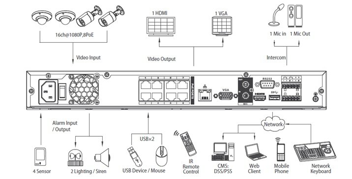 IP-видеорегистратор DAHUA DHI-NVR4208-8P 8-канальный