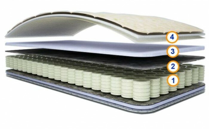 Соня 70х190х14 см