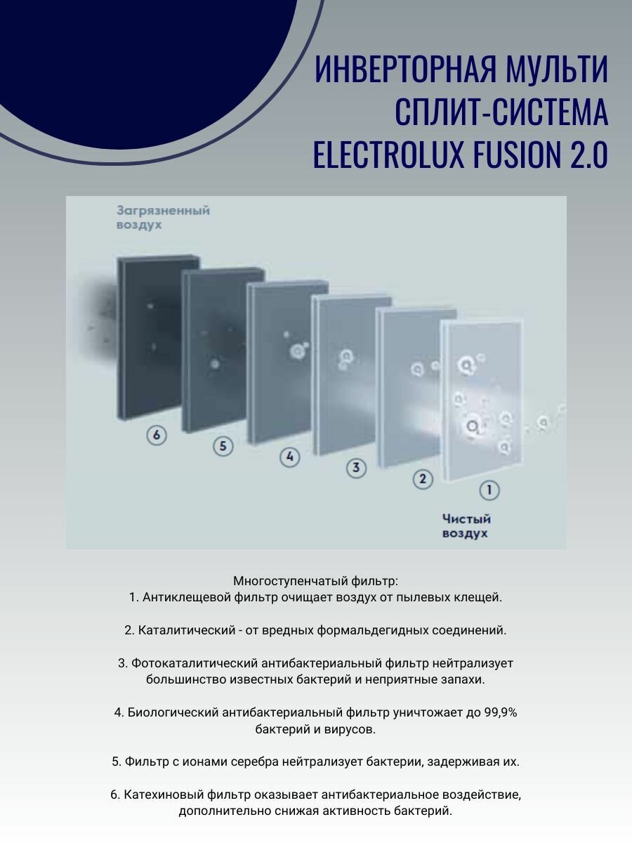 Инверторная мульти сплит-система ELECTROLUX FUSION 2.0 на 4 комнаты (20м2 +20м2 + 25м2 + 35м2), 36 000 BTU, комплект, белый - фотография № 5