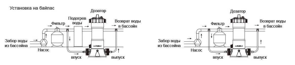 Хлоратор для бассейна ABLETECH CL-02A 4kg (байпас) - фотография № 3