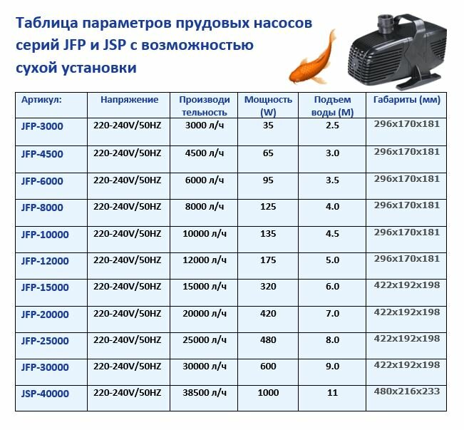 Насос для пруда JSP JFP 12000 JEBAO производительность 12000 литров в час - фотография № 2