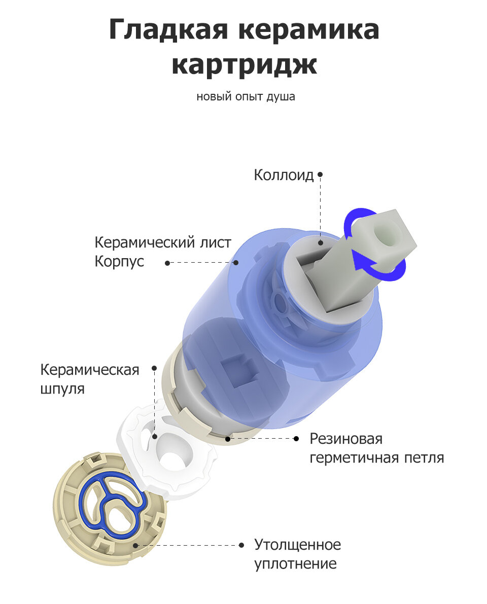 GAPPO термостатический смеситель для душа с водопадом GA2491-6+Y15003-2 - фотография № 8