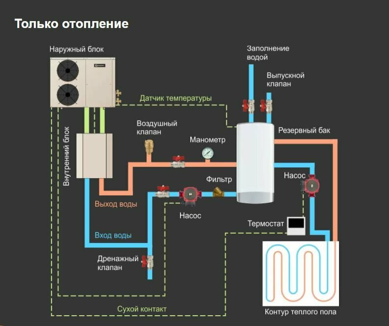 Тепловой насос для дома Aquaviva AVH18S (18.3 кВт) - фотография № 3