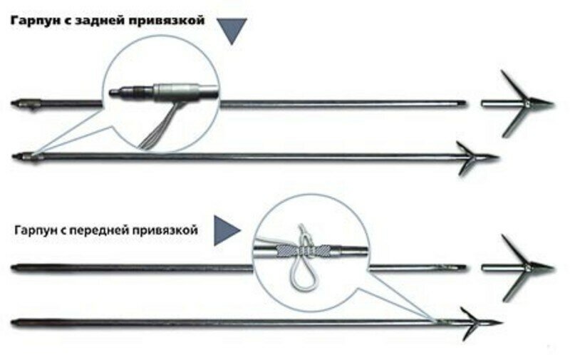 Гарпун Таймень 7мм для PVM резьбовой 400