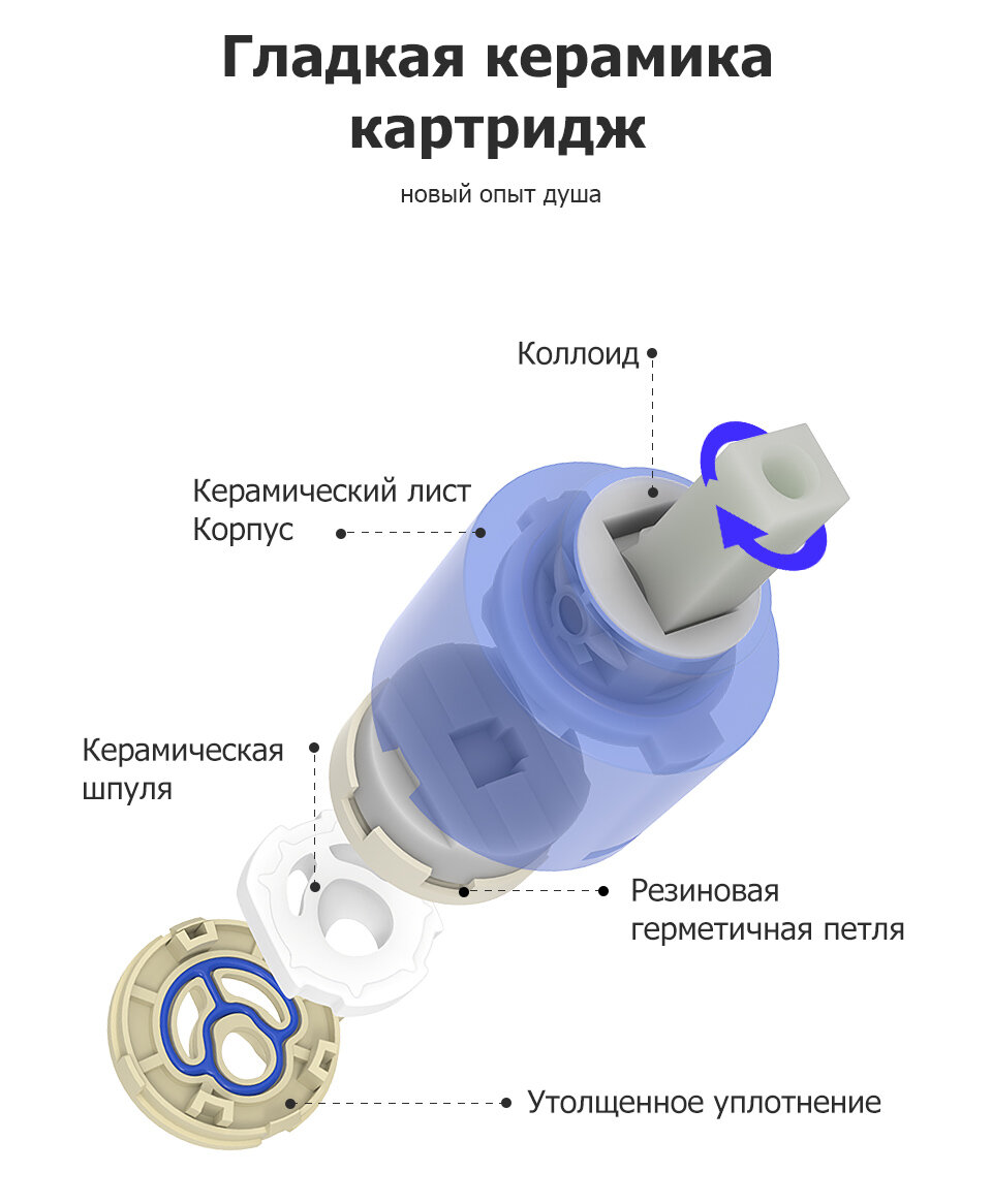 Gappo Смеситель для душа отдельный термостатический смеситель G2090 - фотография № 5