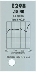 Светофильтр Lee # 298 Neutral Density 0,15 1.22х7.6