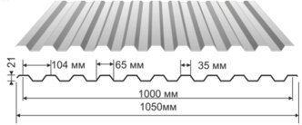 Профнастил оцинкованный С21 1050x2000 эконом вариант