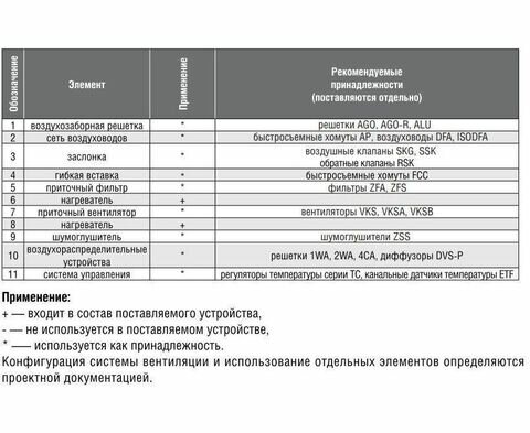 Zilon ZEA 125-1,2/1 Круглый канальный нагреватель электрический - фотография № 5