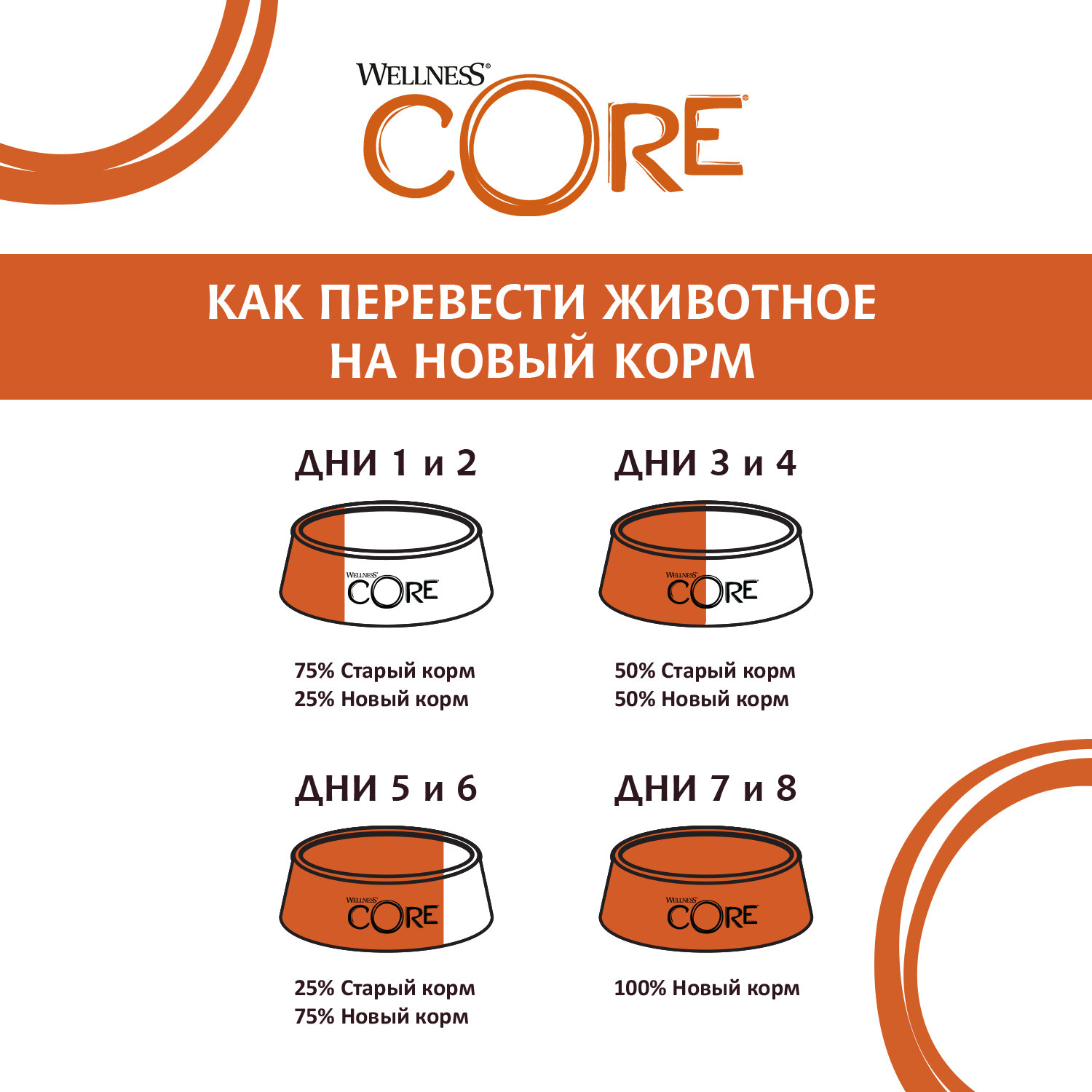 CORE SIGNATURE SELECTS консервы из говядины с курицей в виде кусочков в соусе для кошек 79 г*12шт - фотография № 3