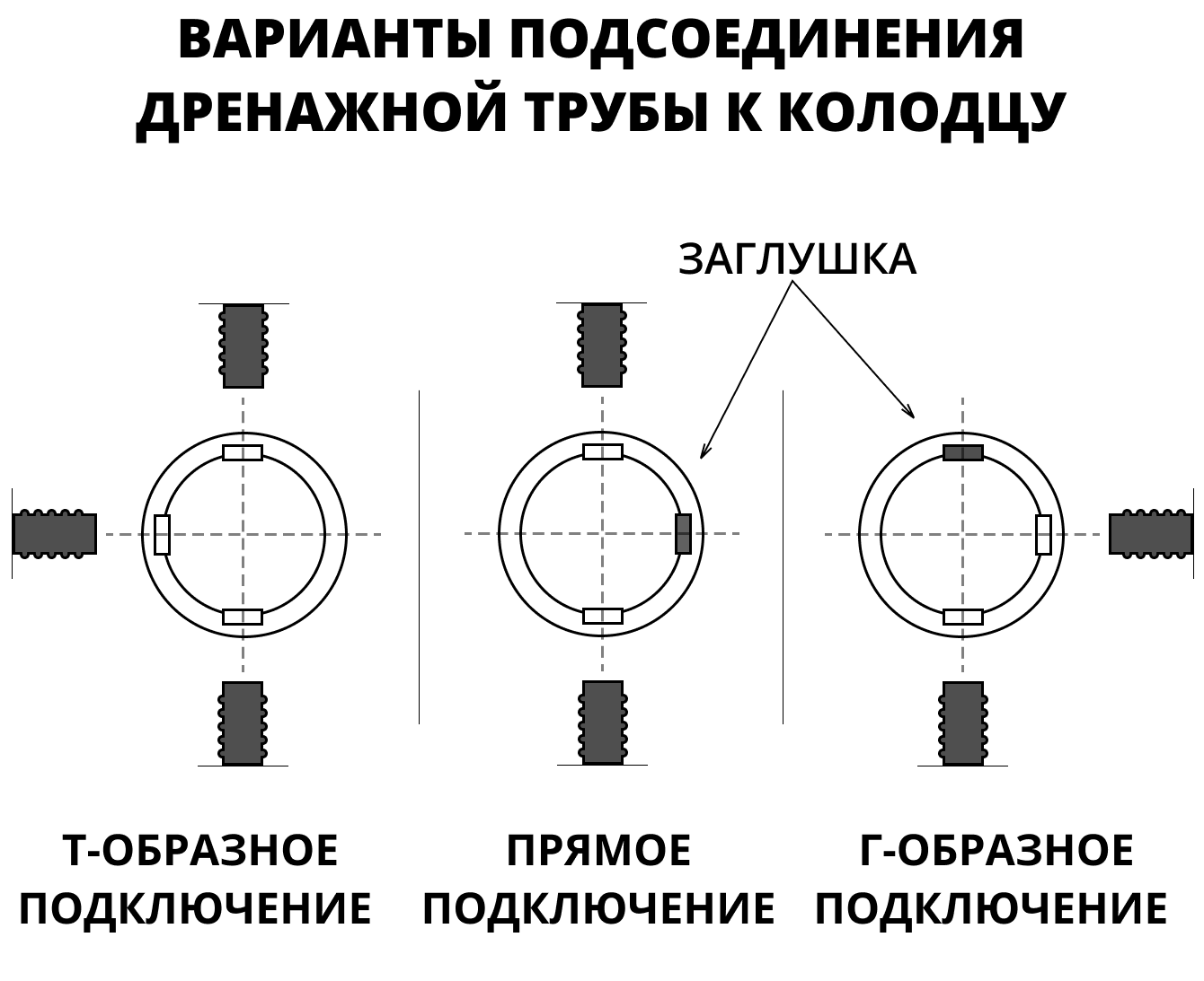 Колодец 400 мм, высота 1,5 м, дренажный (с черной крышкой) - фотография № 4