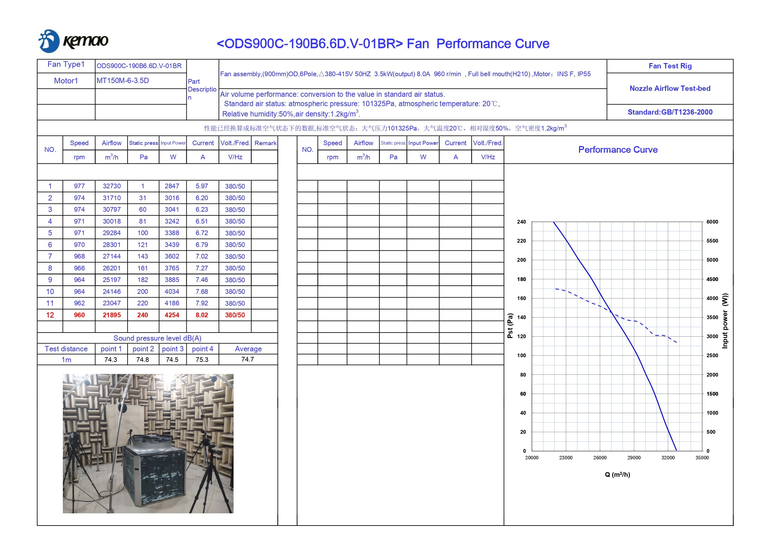 Вентилятор ODS900C-190B6.6D.V-01BR KEMAO + плата - фотография № 3