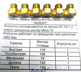 Комплект жиклёров для перевода плит на сжиженный газ (резьба 0.75 мм)