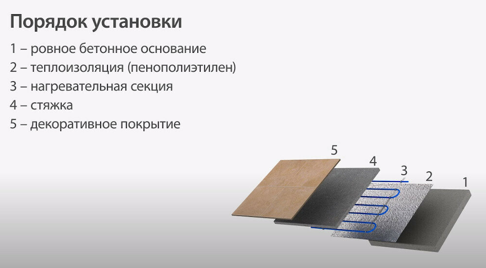 Пленка нагревательная для теплого пола шир. 0,5м, длина 3м, (220 Вт/кв.м), 1,5кв.м. - фотография № 6