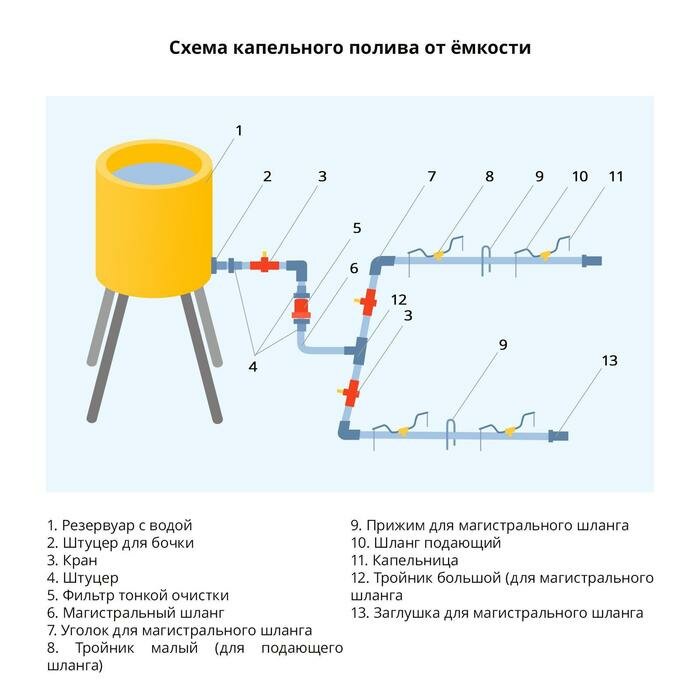 Соединитель Т-образный СШ-15Т20ТТ, 3/4" (19 мм) — 5/8" (16 мм) — 3/4" (19 мм), пластик (10 шт) - фотография № 2