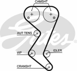 Ремкомплект ГРМ с водяным насосом Peugeot 307/307 Break/307 SW 04>16 Citroen C4 I/C4 Picasso I/C5 III 04>16 GATES KP25608XS