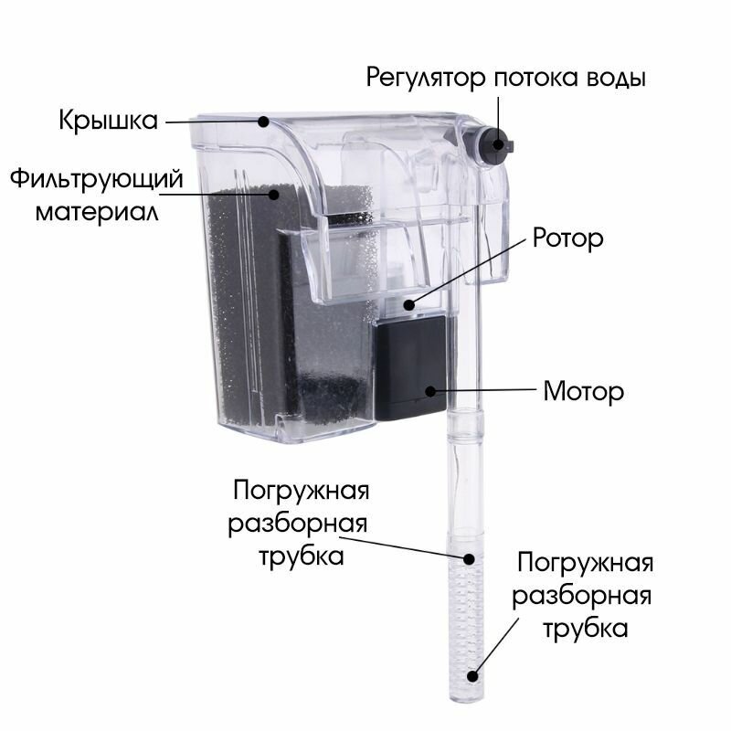 Фильтр аквариумный (3Вт, 250л, 220В) Огонек OG-HOG08 - фотография № 7