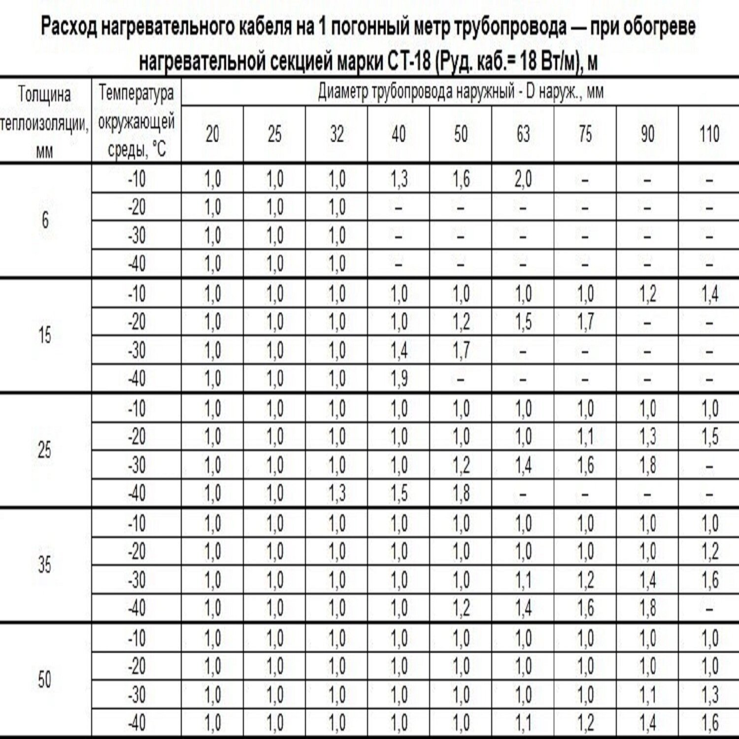 Система автоматического обогрева металлических труб Чуваштеплокабель с автотермостатом СТ-18-936 Вт - фотография № 4