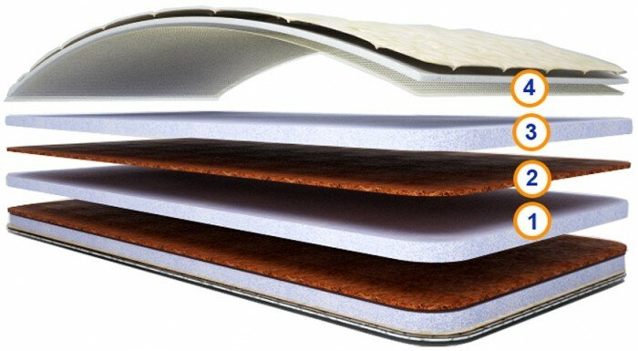 Топ-топ 80х160х12.5 см