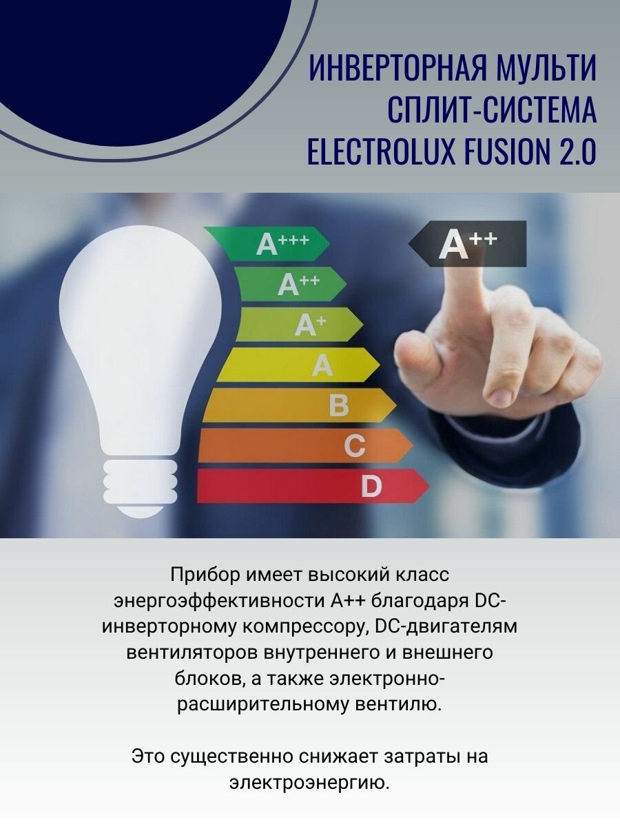 Инверторная мульти сплит-система ELECTROLUX FUSION 2.0 на 2 комнаты EACO/I-18 FMI-2/N8_ERP + 2 * EACS/I-09 HMB FMI/N8_ERP/in, комплект, белый - фотография № 4