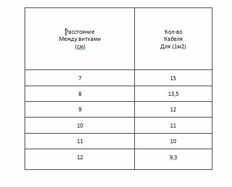 Одножильный углеволоконный карбоновый греющий кабель (50 метров) (КГК 24К/17.ОМ/М) - фотография № 5