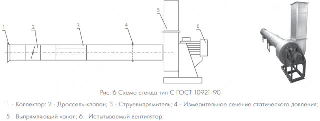 Вентилятор радиальный неватом ВР 280-46-3,15 2,2 кВт*1500 об/мин правый - фотография № 10