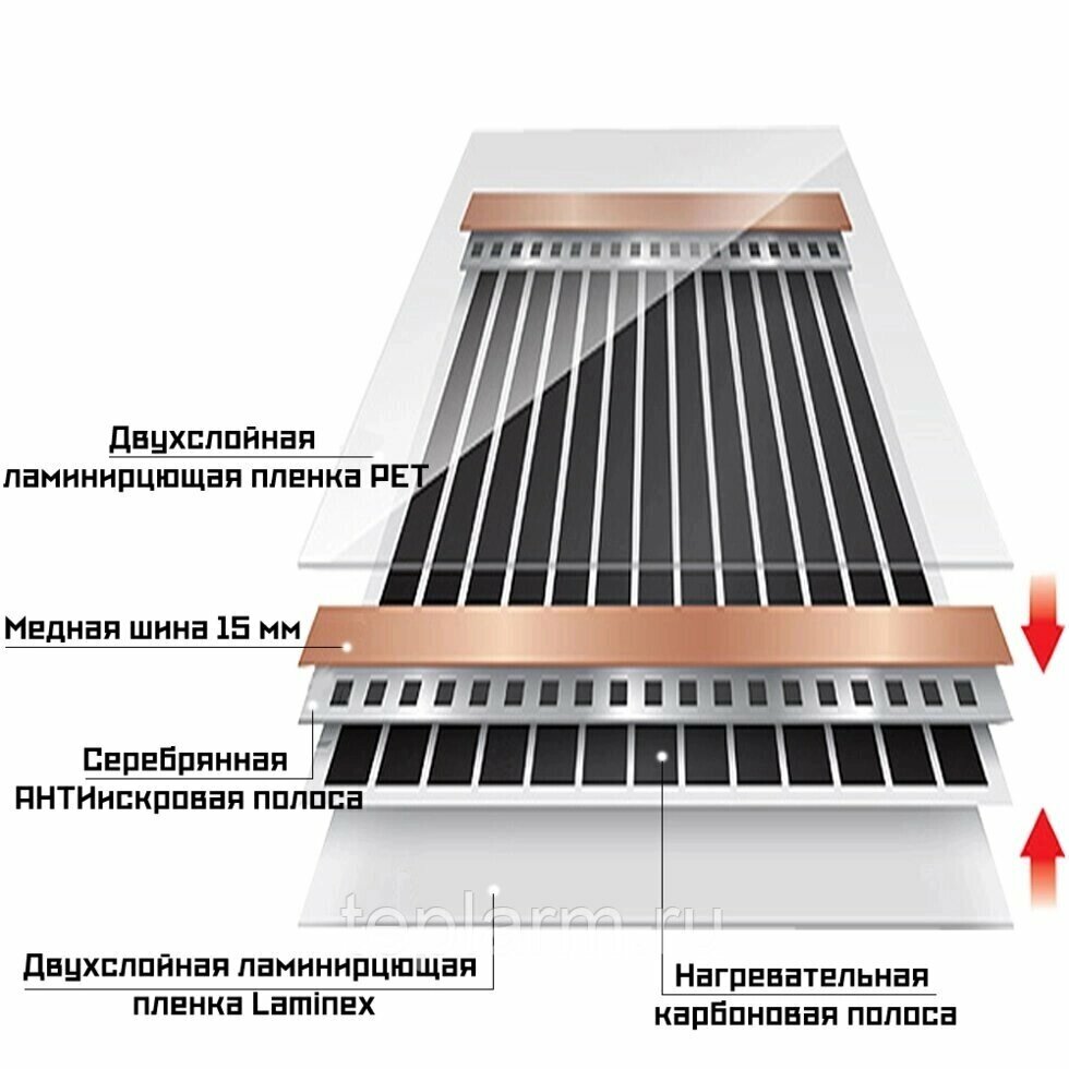 Инфракрасная пленка ширина 80см рулон 25 м. пог - фотография № 2