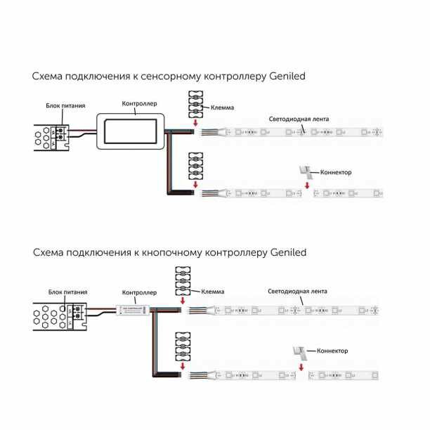 Светодиодная лента Geniled 14,4 Вт/м 5050/60-IP33 10 мм мультиколор 2 м - фотография № 2