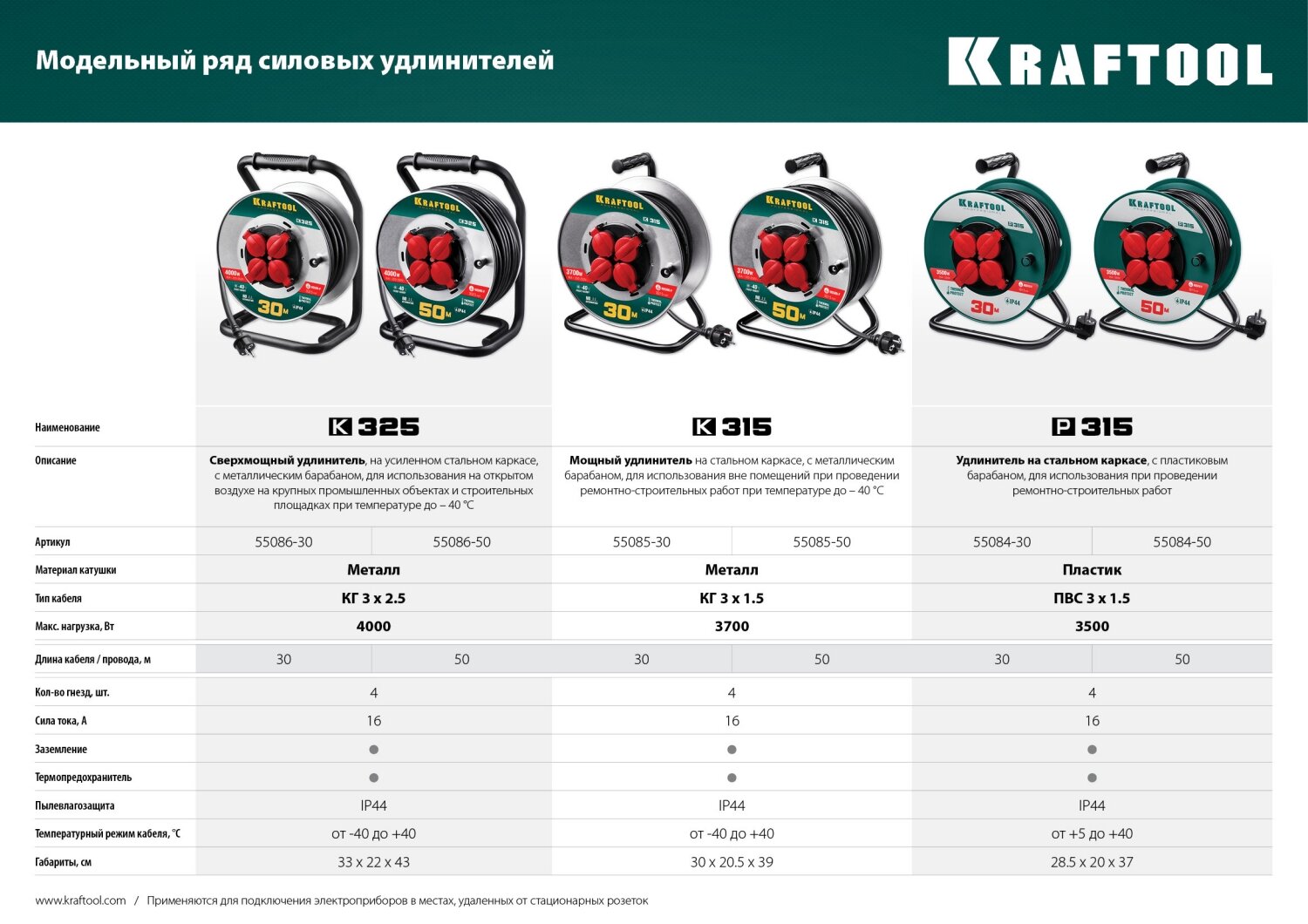 KRAFTOOL K-315, КГ 3х1.5 30м 3700Вт IP44, Силовой удлинитель на стальной катушке (55085-30) - фотография № 6