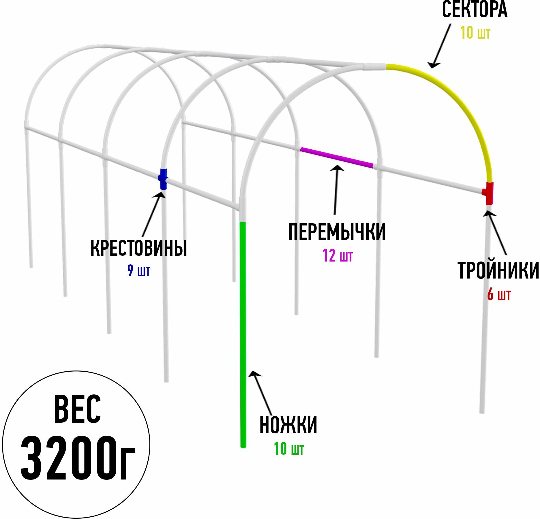 Каркас парника GARDEN SHOW d20мм 3х1,1хh1,2 м - фотография № 1