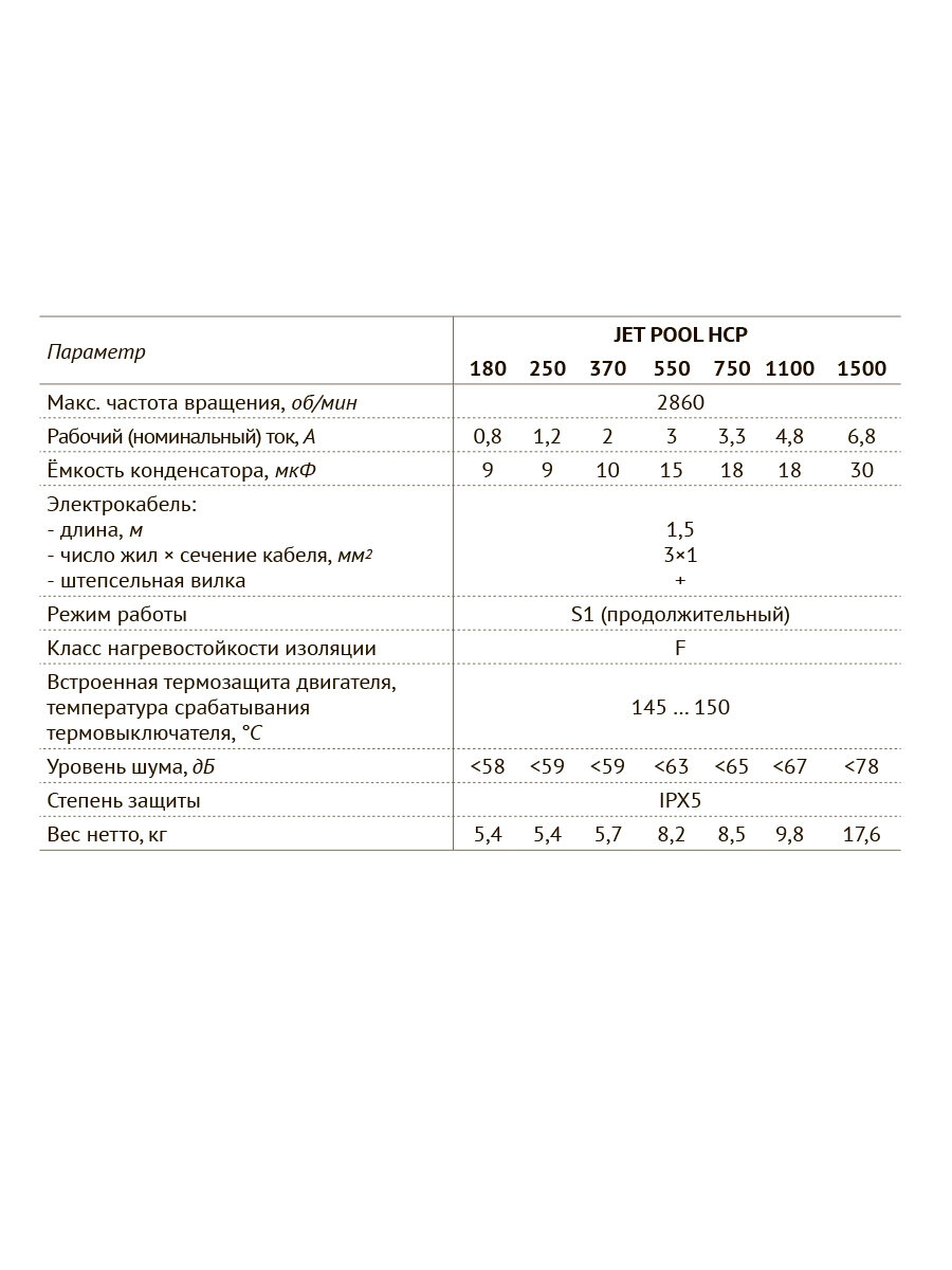 Насос для циркуляции воды в бассейне JET POOL HCP 1100 - фотография № 6