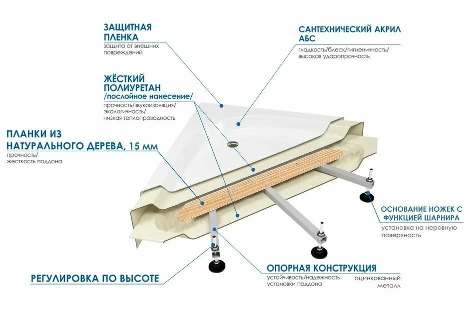 Душевая кабина Мономах - фото №2