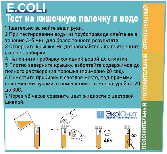 ЭкоЮнит ECO-WQ Тест-набор качество воды 16 параметров 100 тестов + бактериологический тест e.coli в подарок ECO-WQ