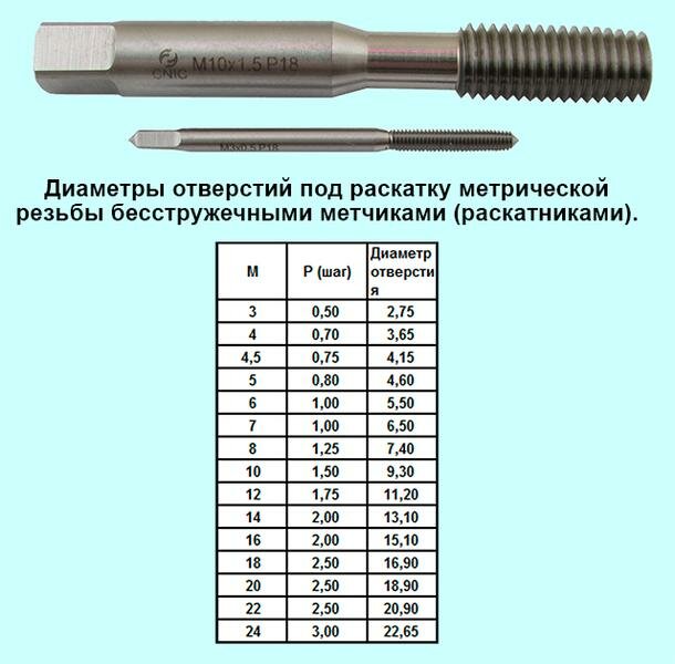 Метчик М 8,0х0,75 м/р.Р6М5 бесстружечный (раскатник) \"CNIC\" (шт)