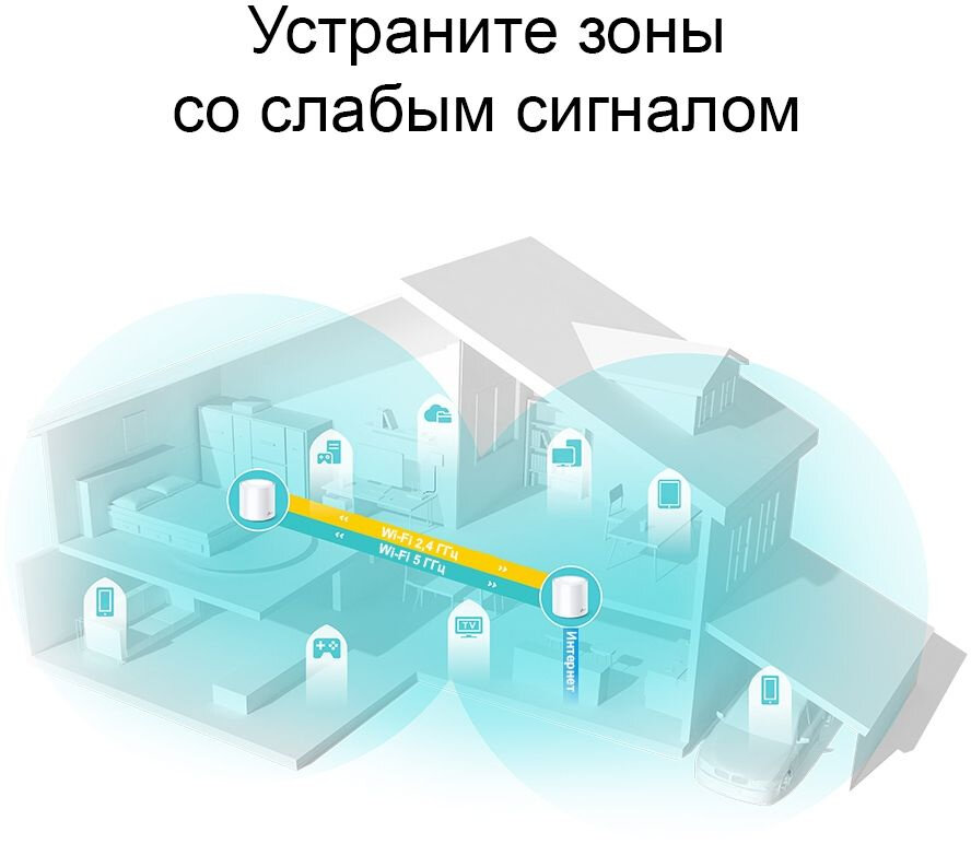 Бесшовный Mesh роутер TP-Link DECO X20(2-PACK) AX1800 10/100/1000BASE-TX