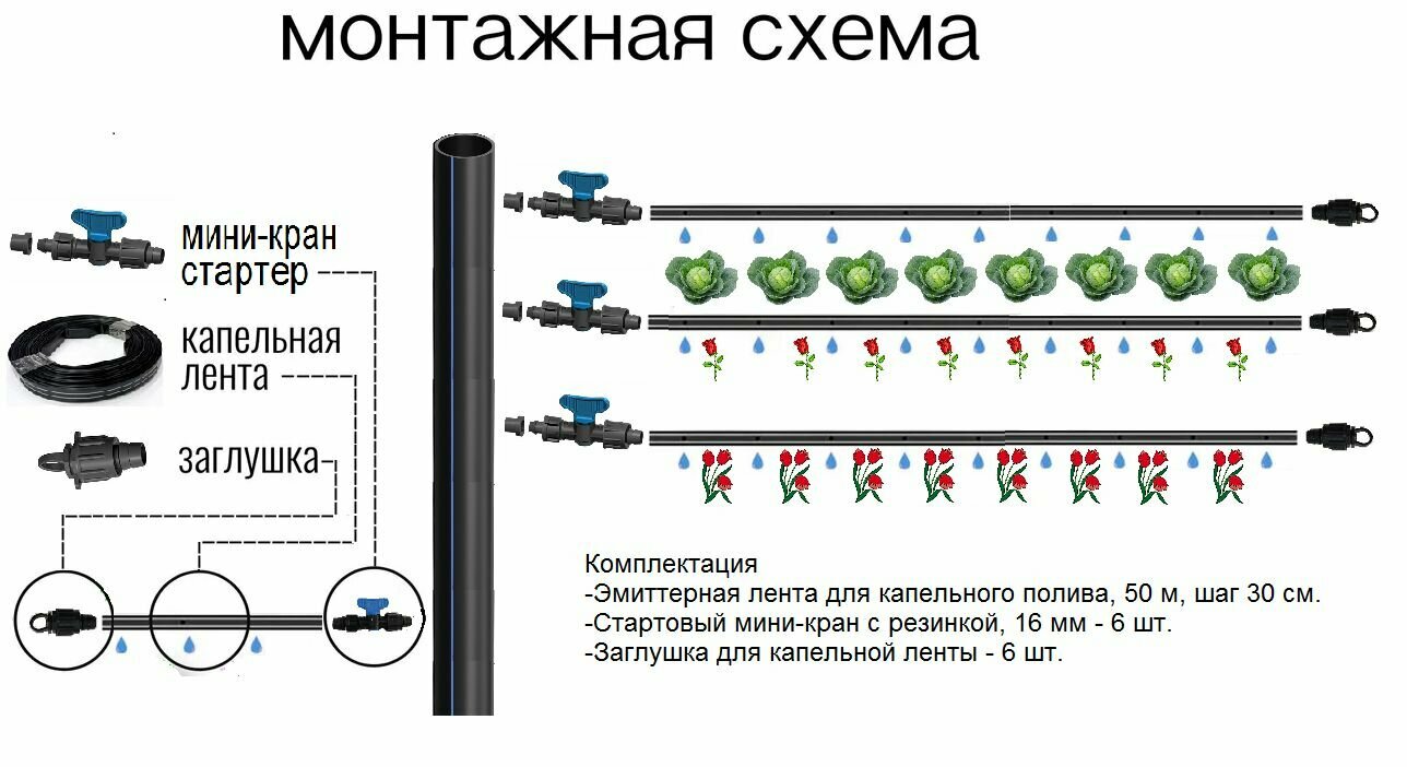 Комплект капельного полива для системы автополива с фитингами и капельной лентой 50 метров, шаг 30 см. - фотография № 1