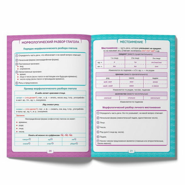 Все правила русского языка 1-4 классы Сборник шпаргалок - фото №5