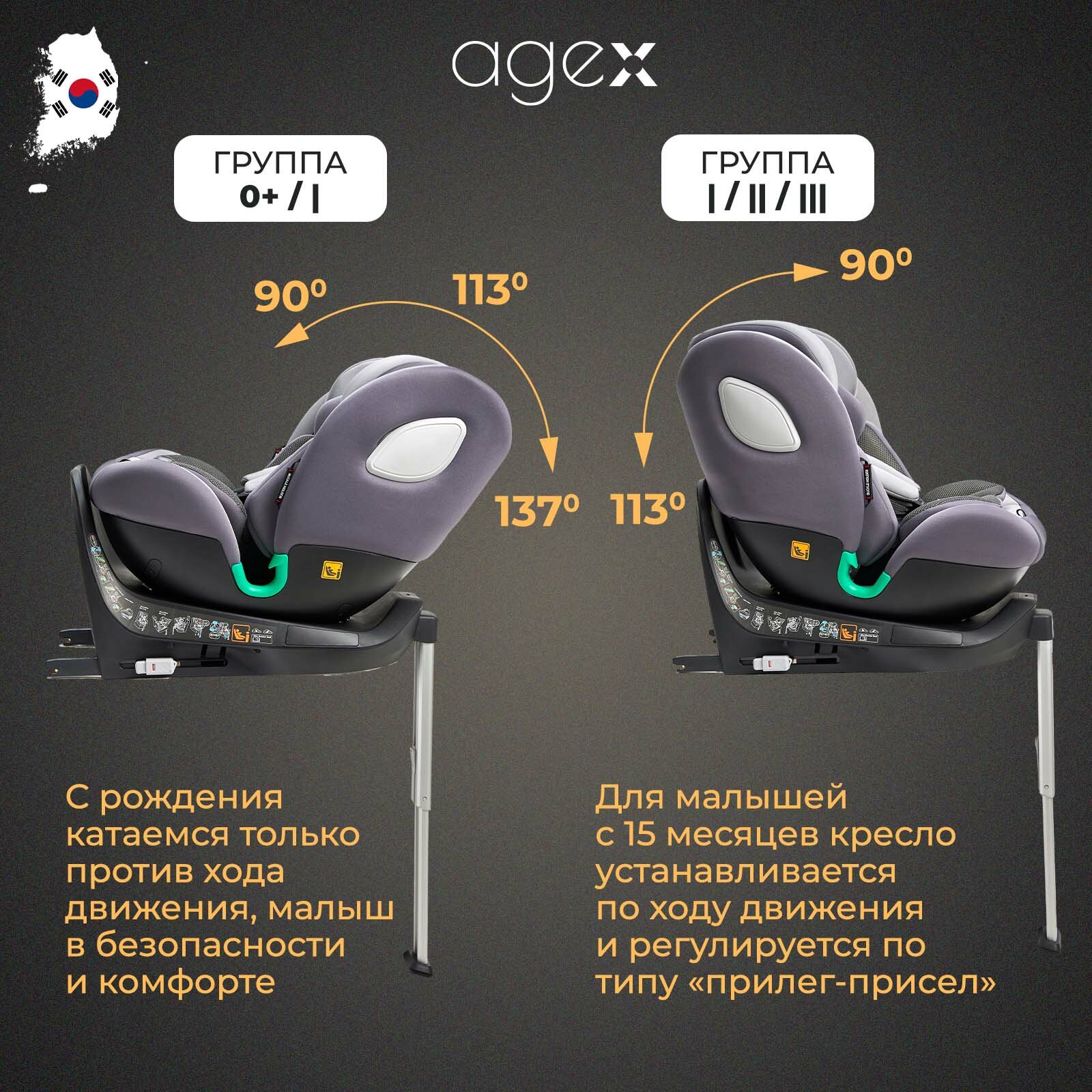 Agex Comfort i-Fix