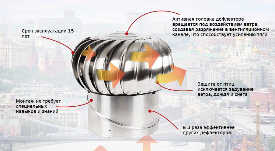 Турбодефлектор крышный ТД-140 из нержавеющей стали - фотография № 4