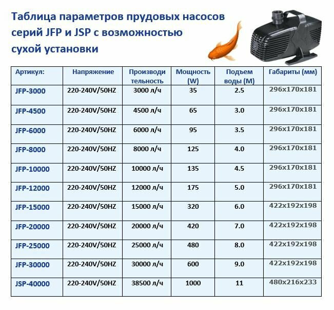 Насос для пруда JSP JFP 8000 JEBAO производительность 8000 литров в час - фотография № 1