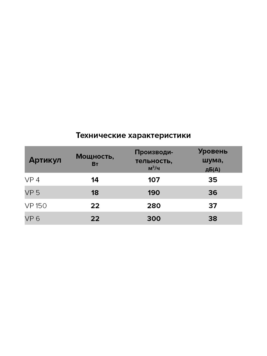 VP 150 AT, Вентилятор осевой канальный вытяжной, с таймером D 150 - фотография № 6