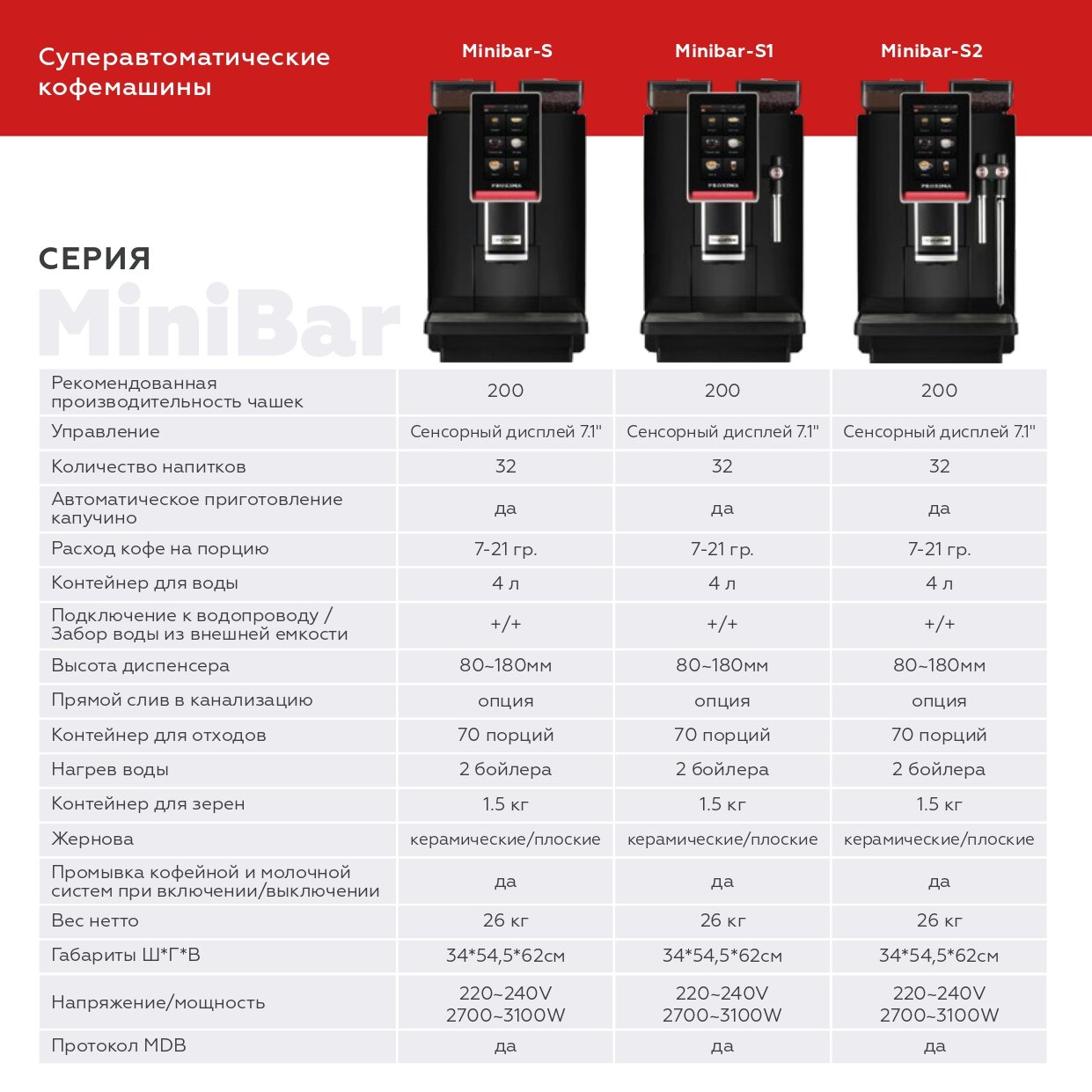 Кофемашина Dr. Coffee PROXIMA Minibar S2, зерновая, горячий шоколад, водопровод, HoReCa - фотография № 6