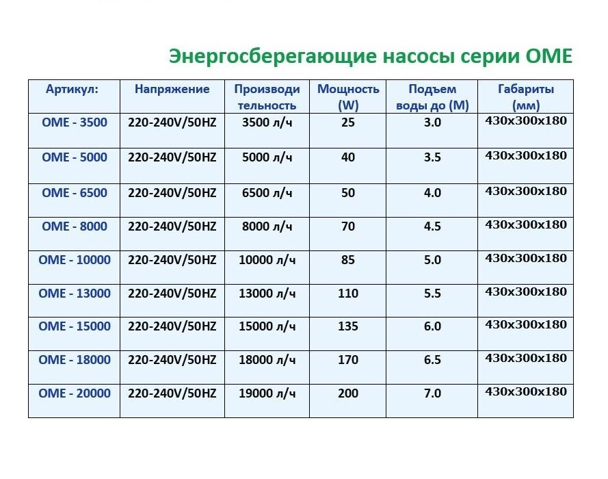 Насос-фильтр для пруда OME 10000 производительность 10000 литров в час - фотография № 2